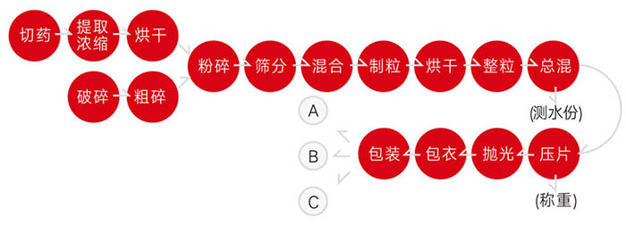 片劑設(shè)備.jpg