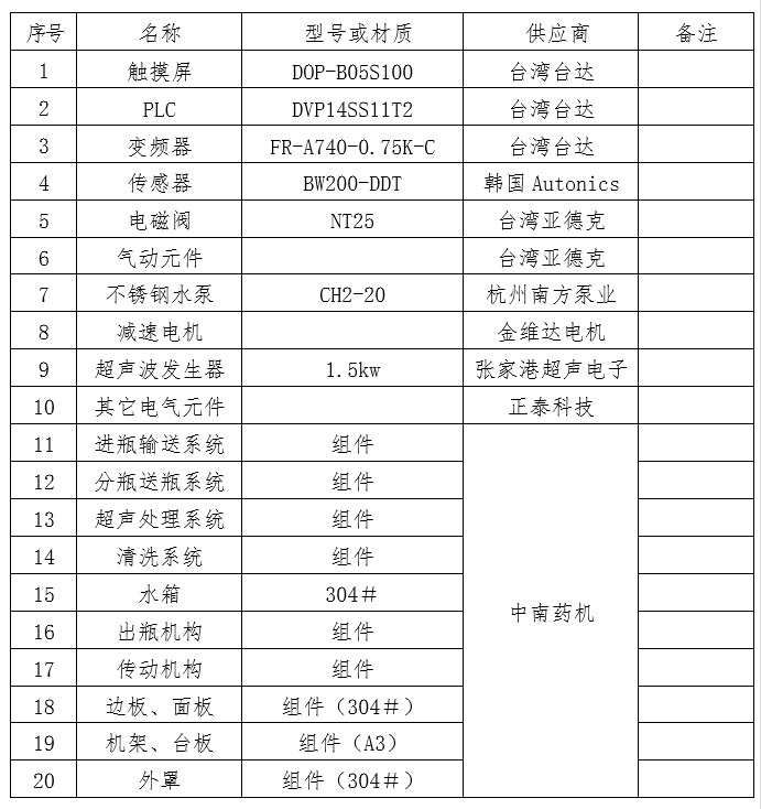 ZNHX-300型回轉(zhuǎn)式超聲波洗瓶機.jpg